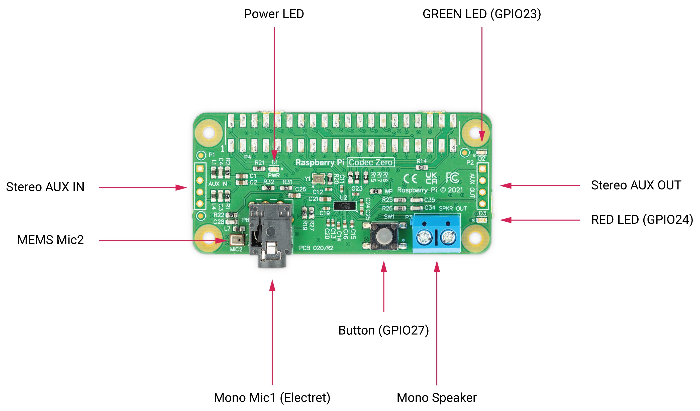 Codec Zero Board Diagram