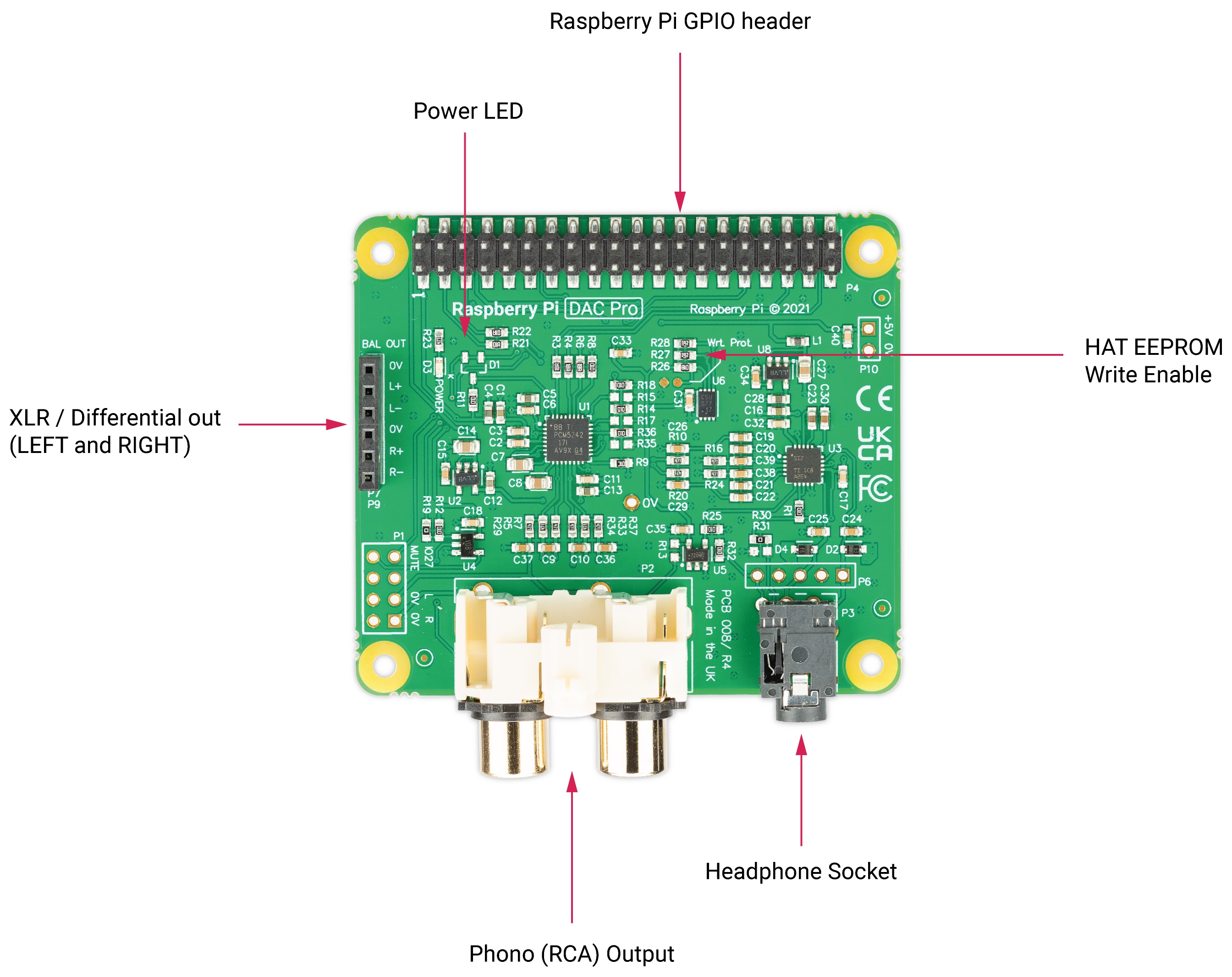 DAC Pro Board Diagram