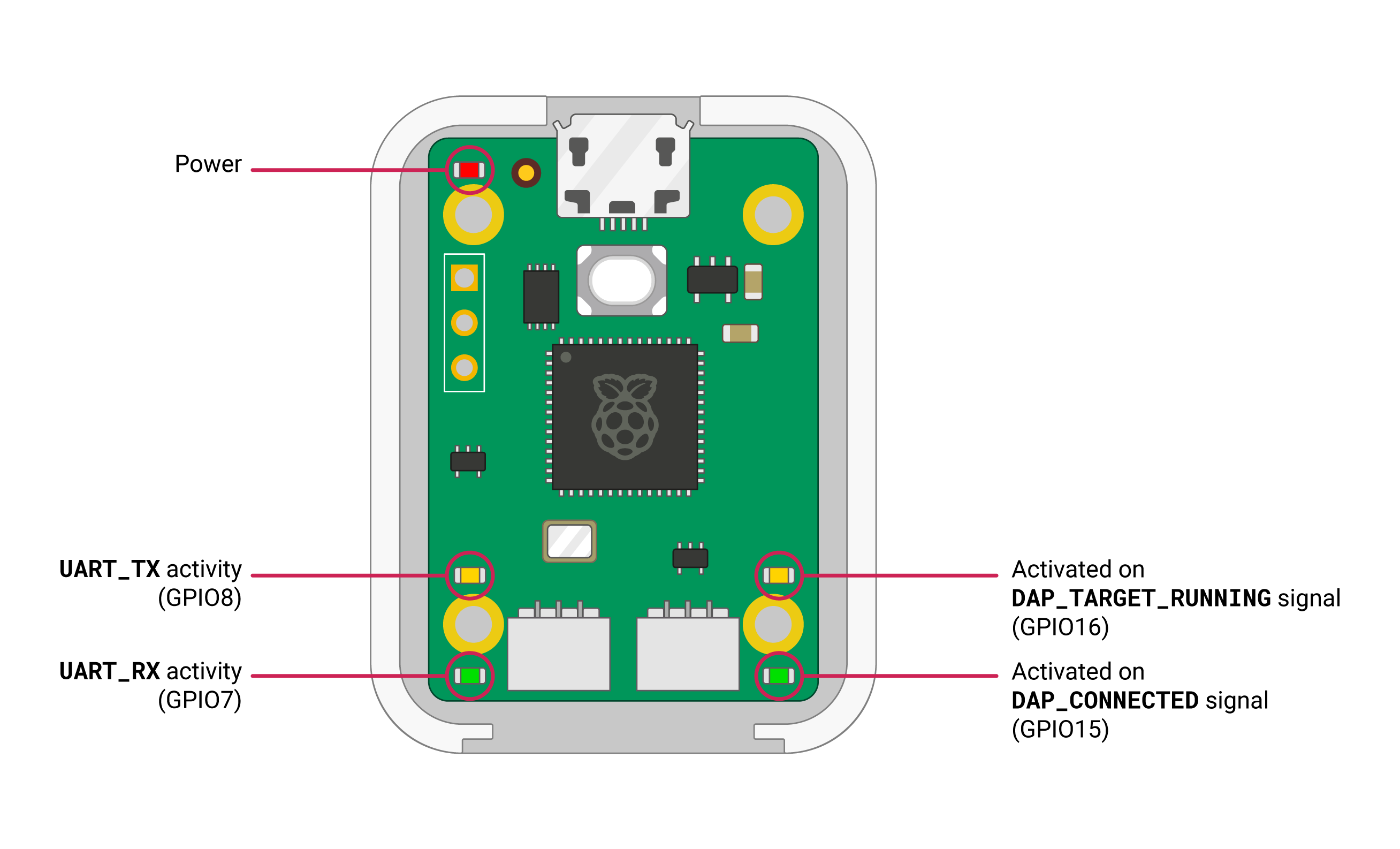 debug leds